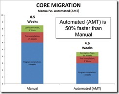 AMT_stackedBarChart--200